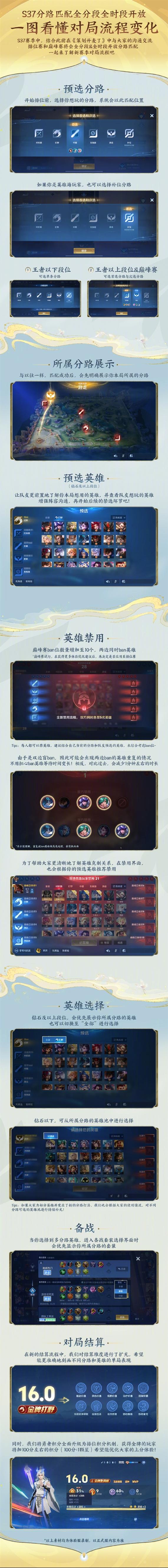 刚开一秒sf排行榜竞争技巧