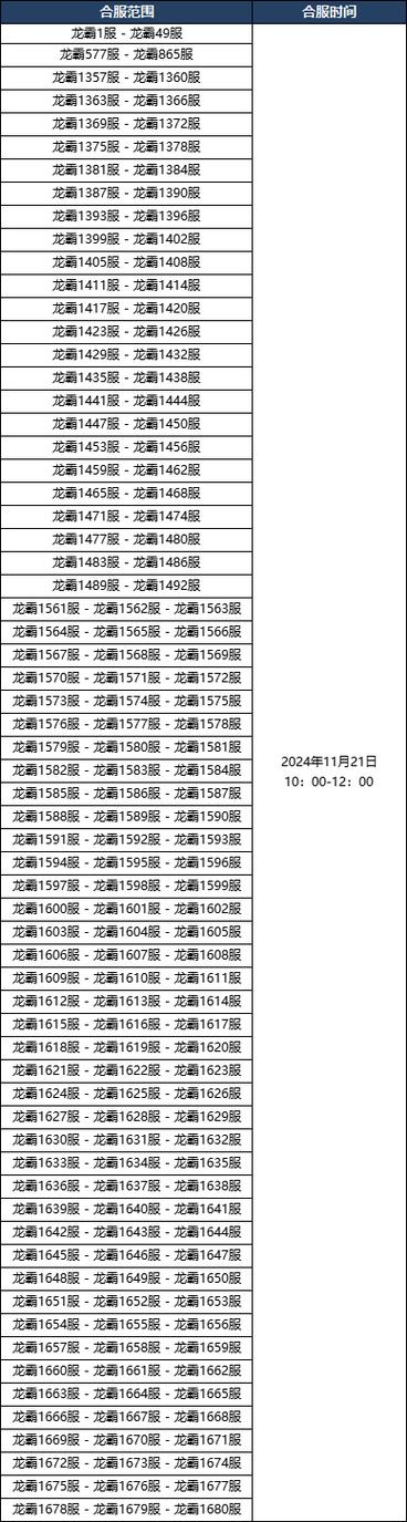 传奇好服更新社交互动改进