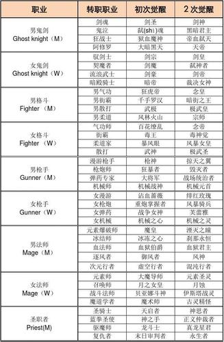 在sf999找服网各职业转职指南