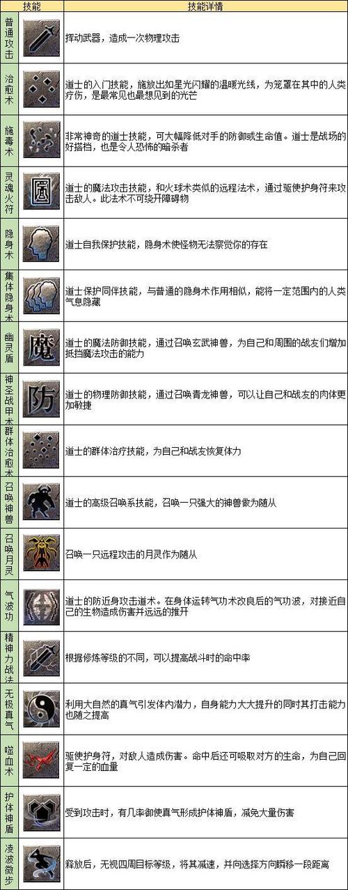 最新单职业传奇道士技能升级顺序