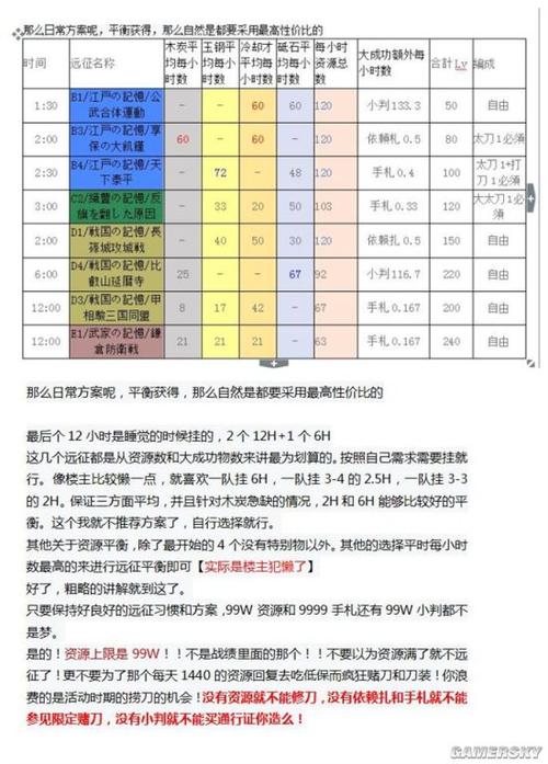 刚开一秒sf更新资源获取途径