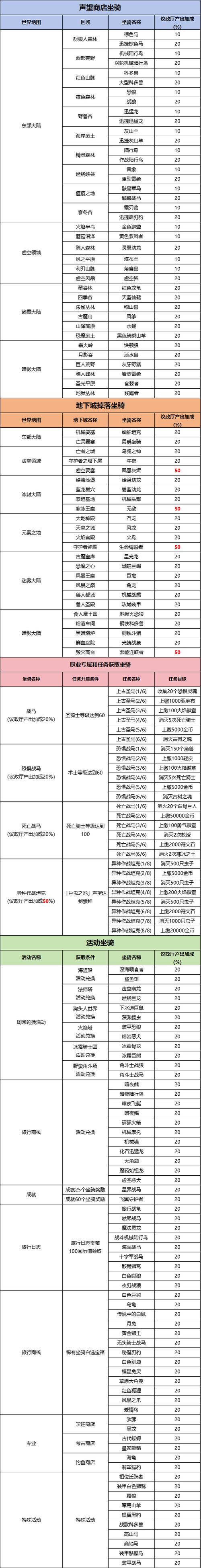 刚开一秒sf坐骑获取方式介绍