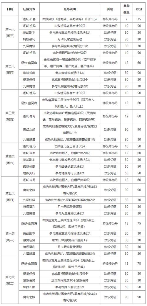 传奇好服任务福利指南