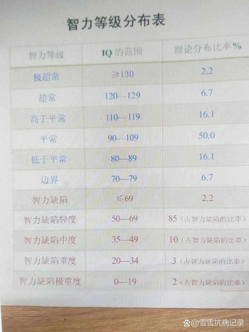 最新单职业传奇智力属性详细解析