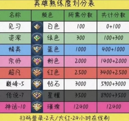 9pk传奇发布网技能熟练度提升