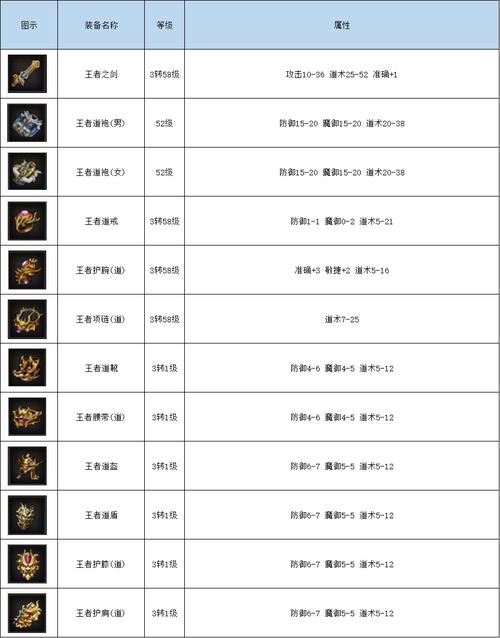 最新传奇私服神秘商店道具使用