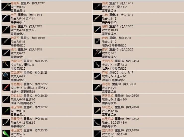 新手指南之传奇私服发布网站装备获取