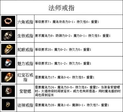 最新传奇私服分解装备获取资源