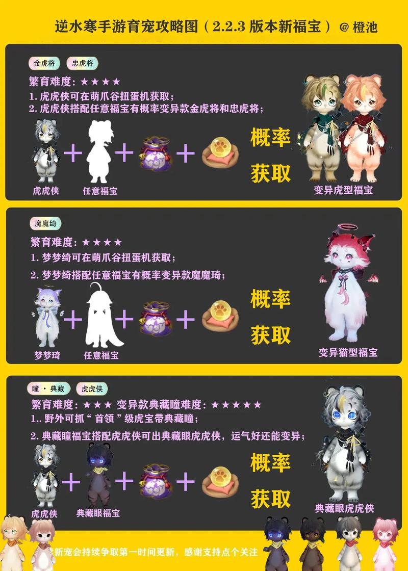 zhaosf123灵宠培养资源获取