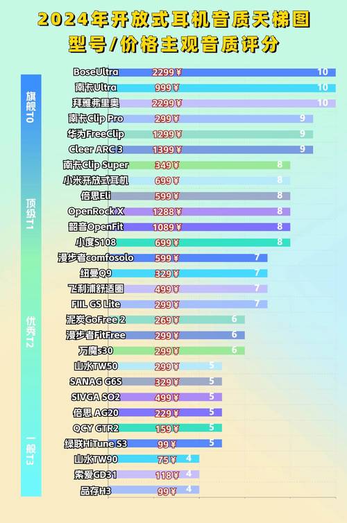 zhaosf123等级排行榜冲分