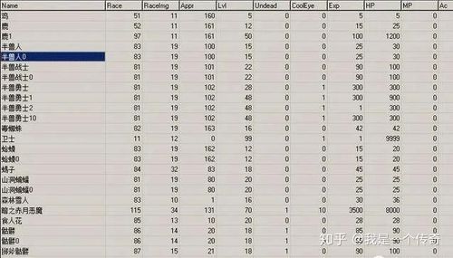 新开传奇sf怪物爆率提升