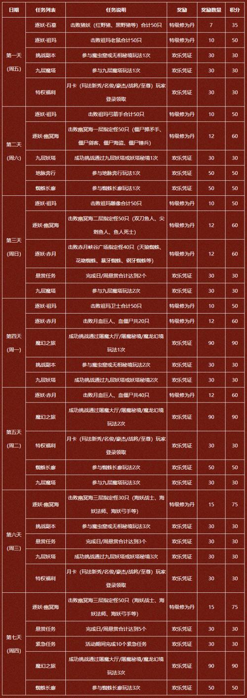 新开传奇sf悬赏任务中的特殊要求