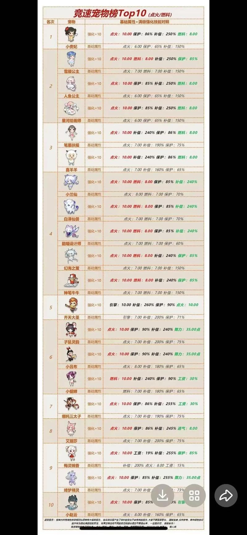 刚开一秒sf宠物属性加点建议