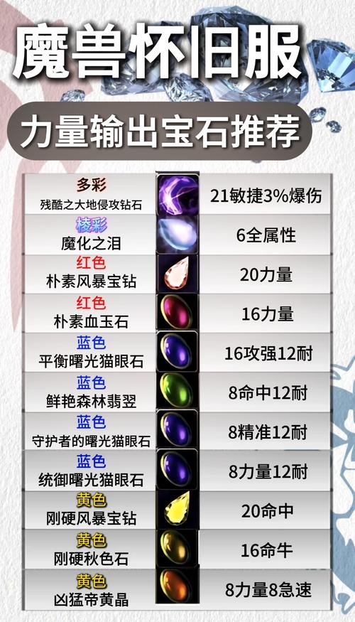 传奇sf网站宝石镶嵌的最佳方案